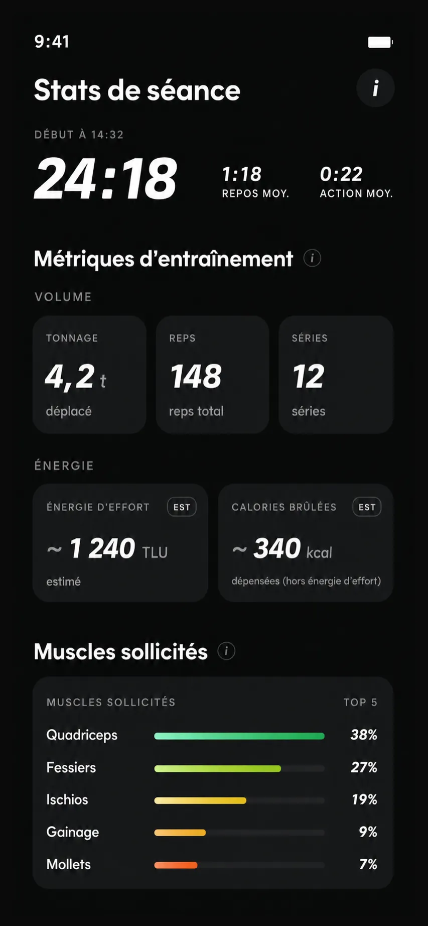 Écran TRAK